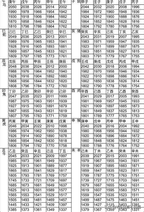 81年次屬|生肖、歲次、年代歸類對照 – 民國元年 至 民國120年 